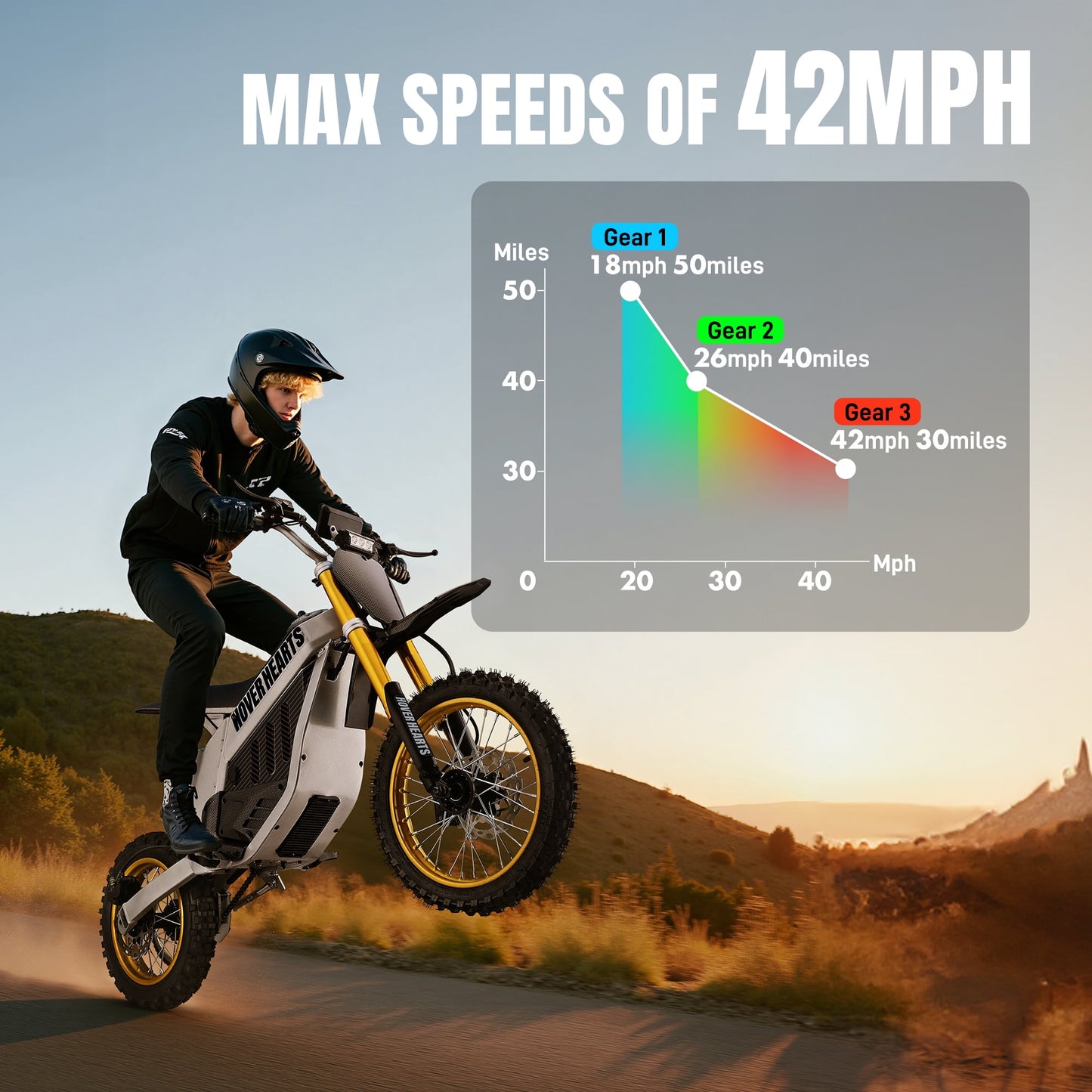 Electric Dirt Bike with 3000W Motor, Pescroa Electric Motorcycle with 37MPH Max Speed, Kids & Adults Dirt Bike for Ages 13 and up, Kids Motorcycle with 50 Miles Max Range, Dual Hydraulic Disc Brakes