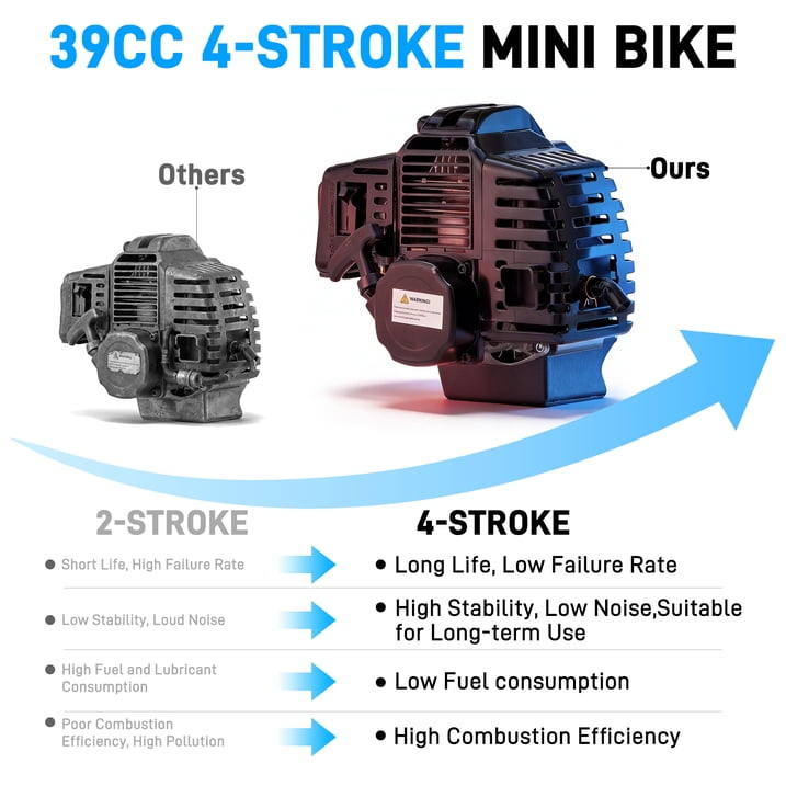 QEASET 39cc Gas mini Bike - Mini Motorcycles for Young Riders, Gas Powered Mini Bike with Safety Kill Switch,4-Stroke , Tubeless Tires, Easy Pull Start, and EPA Approved (BLUE)