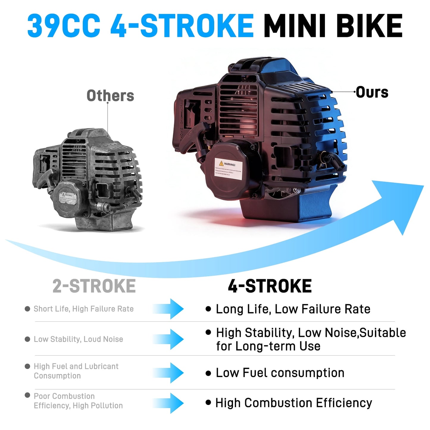 QEASET 39cc Gas mini Bike - Mini Motorcycles for Young Riders, Gas Powered Mini Bike with Safety Kill Switch, Tubeless Tires, Easy Pull Start, and EPA Approved (ORANGE)