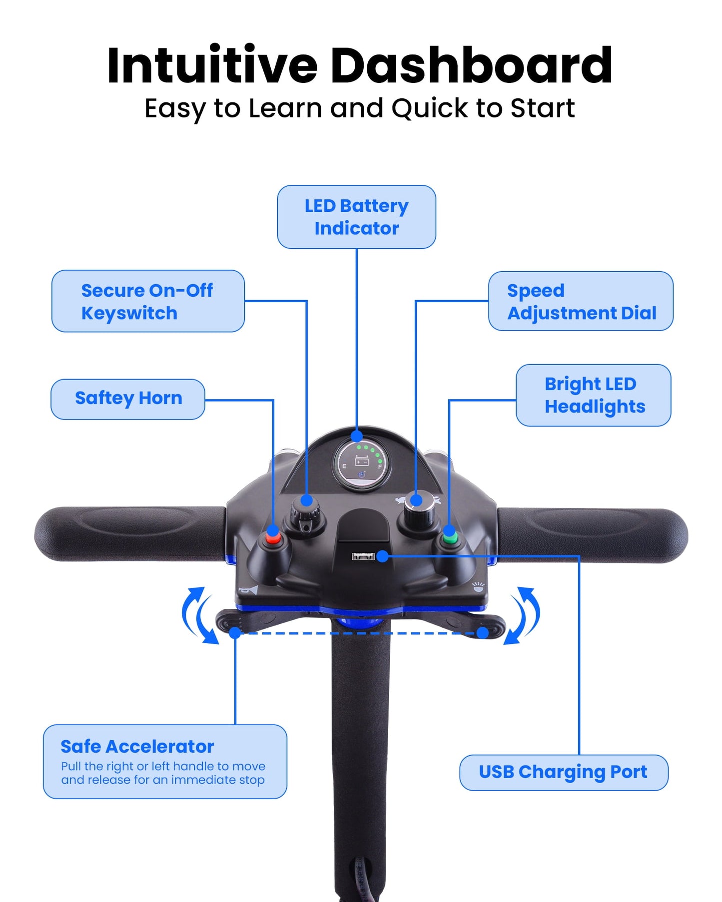 4 Wheels Mobility Scooter for Adults, Senior Electric Powered Chargeable Device for Travel, Lightweight and Portable, with LED Headlights and Basket, Charger Included (Blue)