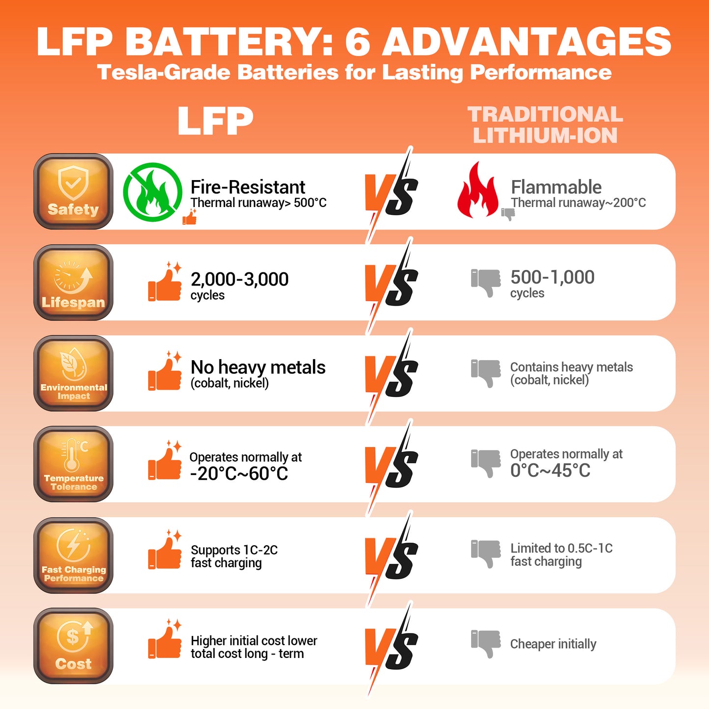 Aoemoe 48V Electric Dirt Bike 3000W (Peak Power)55km/h(White)