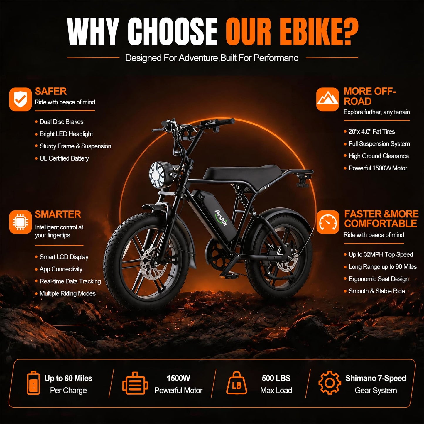 Arshin 20“Fat Tire Electric Bike for Adults,Off-Road Ebike,1500W Peak Motor,28 MPH Max Speed,7-Speed,48V 15Ah Battery,UL2849 Certified,Ages 16+ (Black)