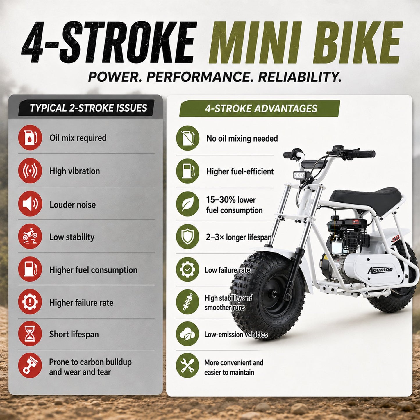 Aoemoe 105CC Dirt Bike, 30 MPH High-Speed Off-Road Motorcycle, White