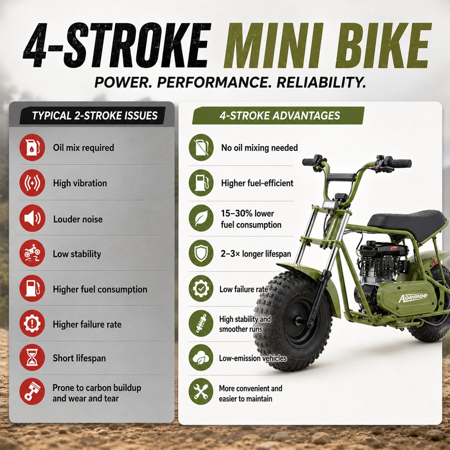 Aoemoe 105CC Dirt Bike, 30 MPH High-Speed Off-Road Motorcycle, Green