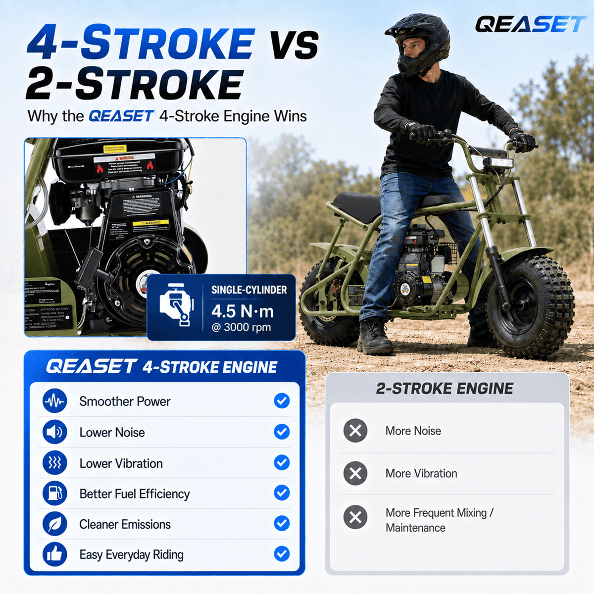 QEASET 105CC EPA Approved 4-Stroke Mini Bike, Off-Road Pocket Motorcycle, 30MPH, Hand Pull Start, Rear Disc Brake, Black