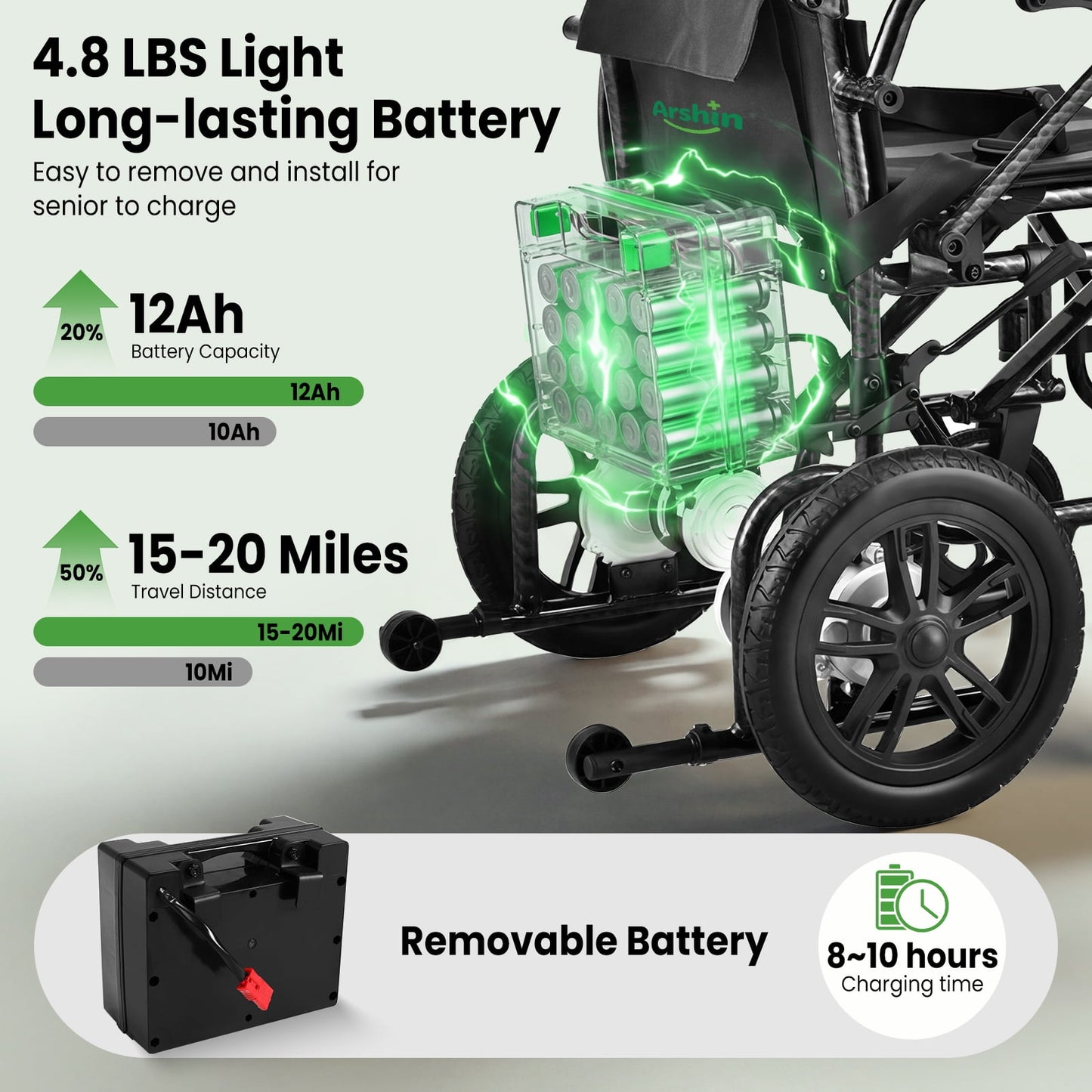 Arshin Electric Wheelchair Lightweight Foldable,20+ Miles Electric Wheelchairs for Adults,360°Joystick Motorized Wheelchair,286+ lbs Capacity,Black