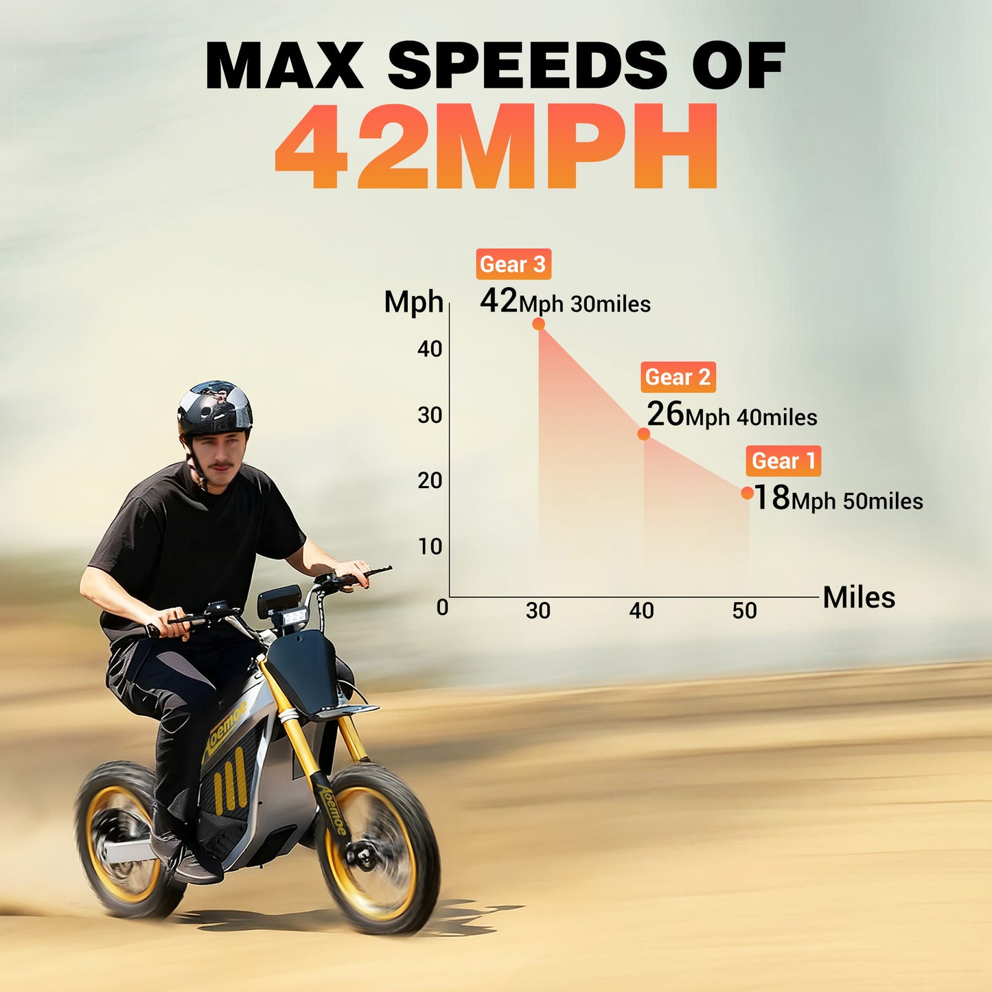 Aoemoe 48V 3000W (Peak Power) Electric Dirt Bike for Teens, 42mph , 40km Range, Off-Road Li-Battery