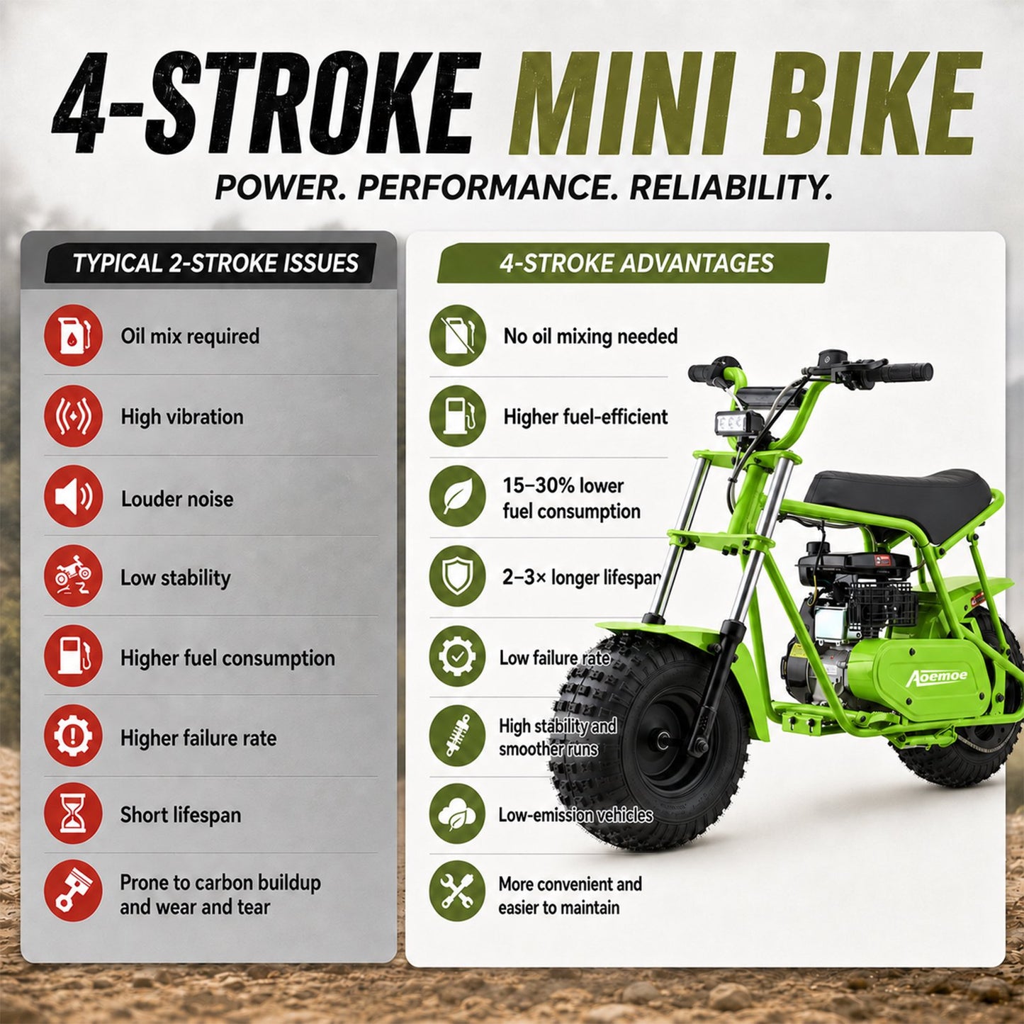 Aoemoe 105CC Dirt Bike, 30 MPH High-Speed Off-Road Motorcycle, Lime Green