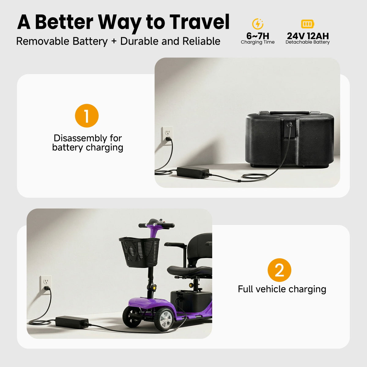Ostrina Foldable 4-Wheel Mobility Scooter for Seniors,Portable Electric Wheelchair with USB Port,Easy Travel & Daily Use(Lucky Purple)