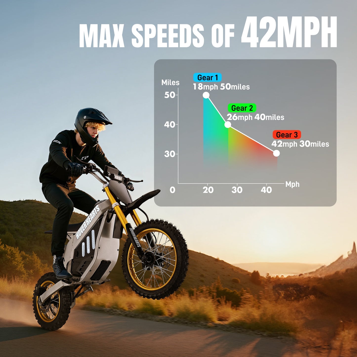 Electric Dirt Bike with 3000W Motor, Pescroa Electric Motorcycle with 37MPH Max Speed, Kids & Adults Dirt Bike for Ages 13 and up, Kids Motorcycle with 50 Miles Max Range, Dual Hydraulic Disc Brakes