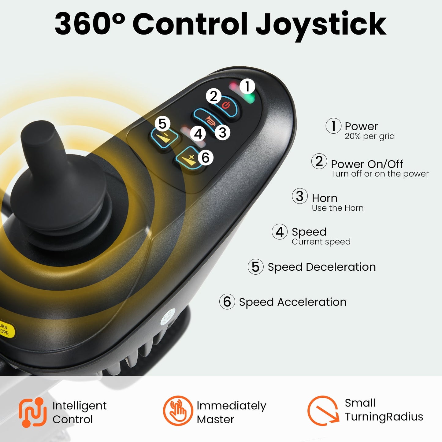 Aoemoe Electric Wheelchair, 15+ Miles Long-Range (397LBS) Lightweight Portable Electric Wheelchair for Adults, USB Phone Charger & Reading Light, Smart Motorized Mobility Scooter with 360° Joystick