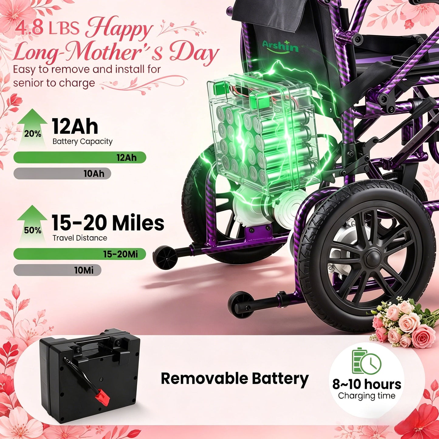 Lightweight Foldable Electric Wheelchair,20+ Miles,360°Joystick,Mom's Gift(Purple)