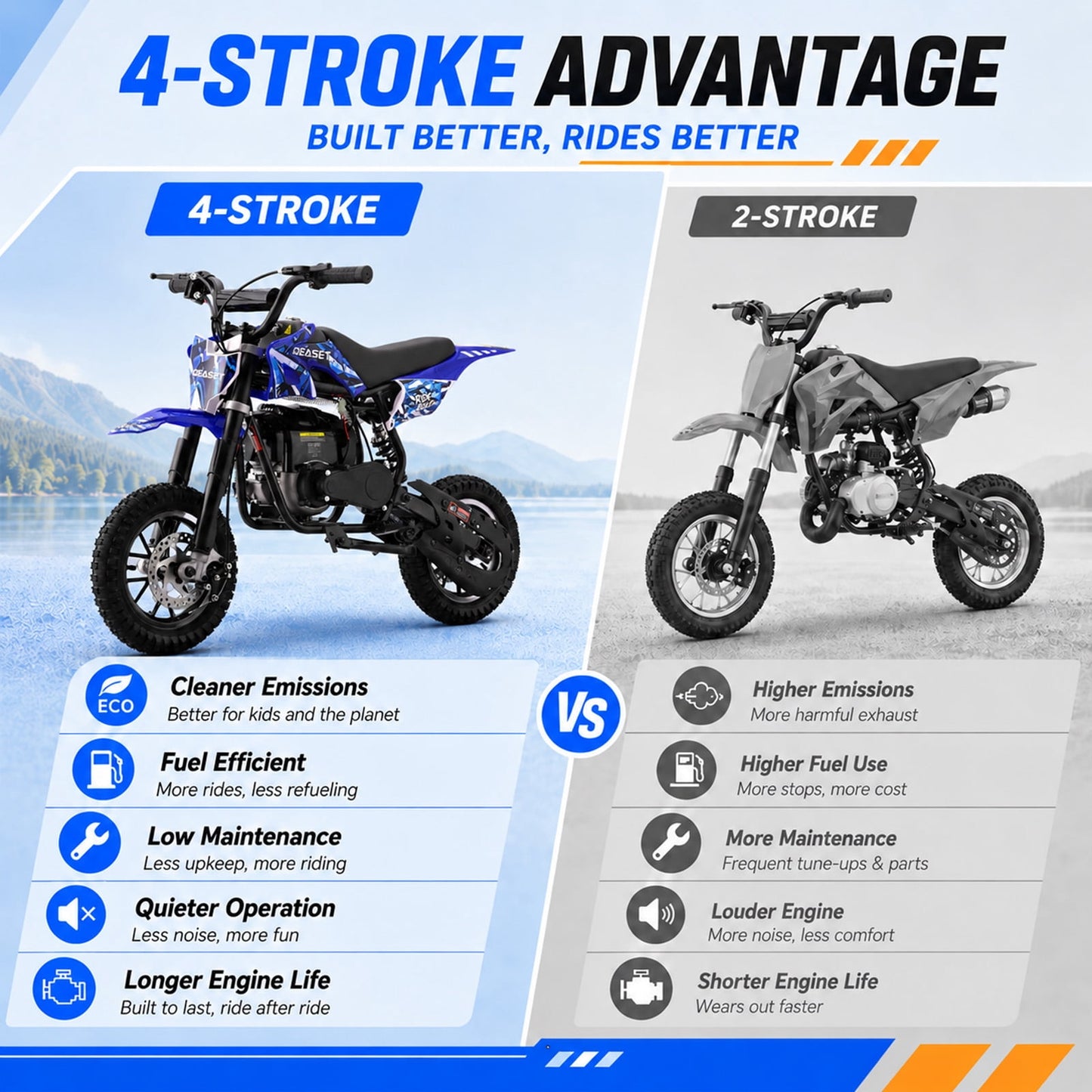QEASET 39CC Dirt Bike, Mini Bike 4-Stroke Gas Powered off Road with Max Speed 20MPH, Pull Start