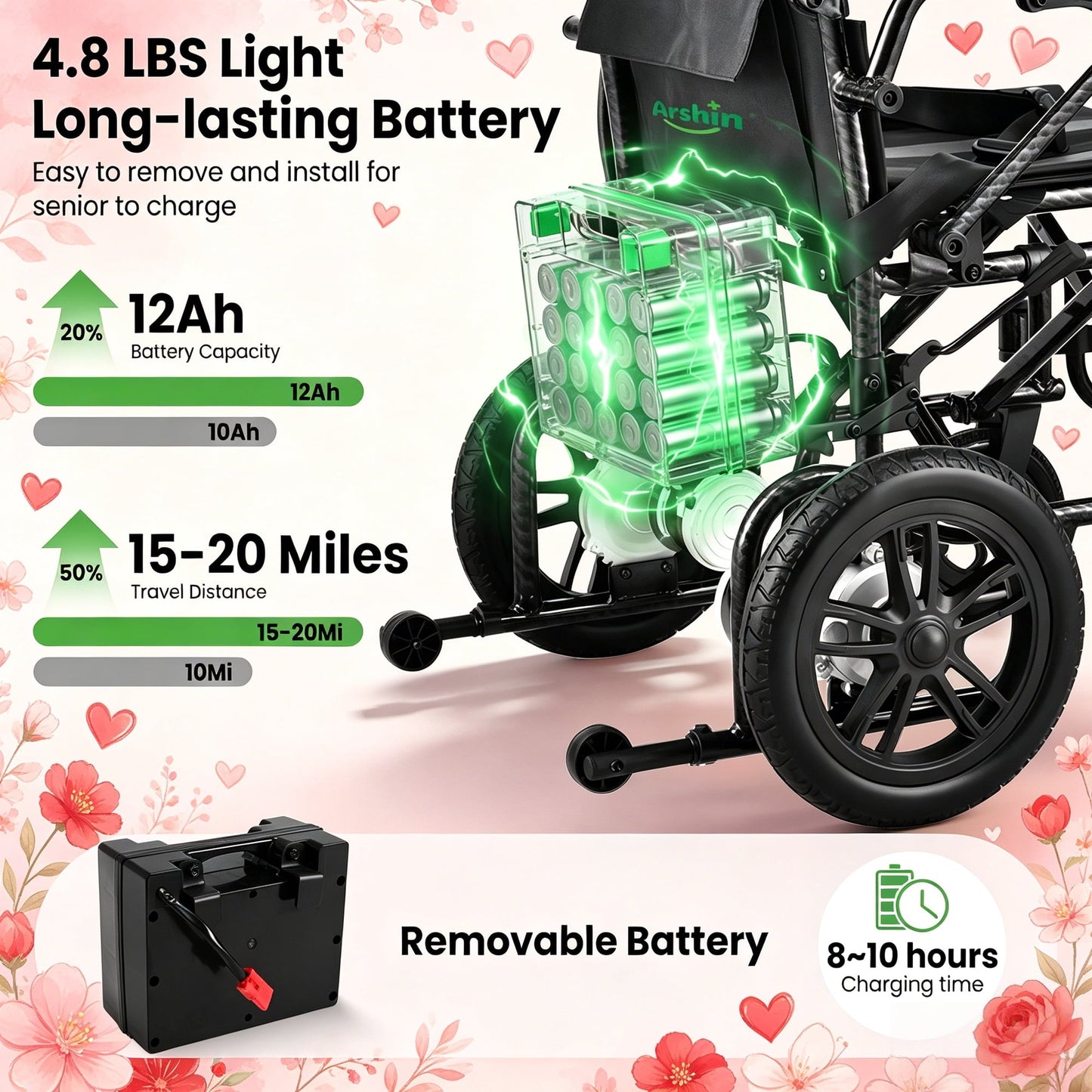 Foldable Electric Wheelchair,20+ Miles,360°Joystick,Gift for Mom on Mother's Day(Black)