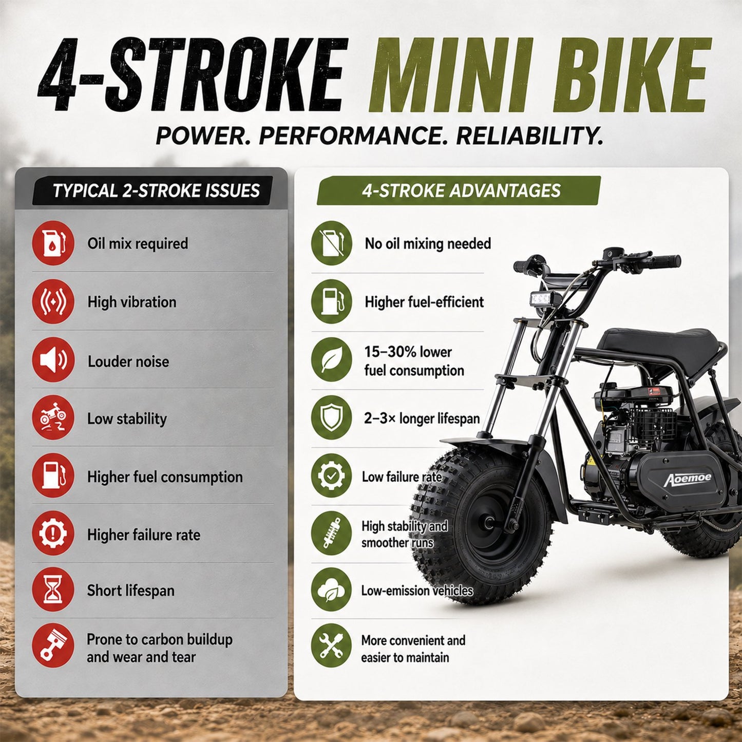 Aoemoe 105CC Dirt Bike, 30 MPH High-Speed Off-Road Motorcycle, Black