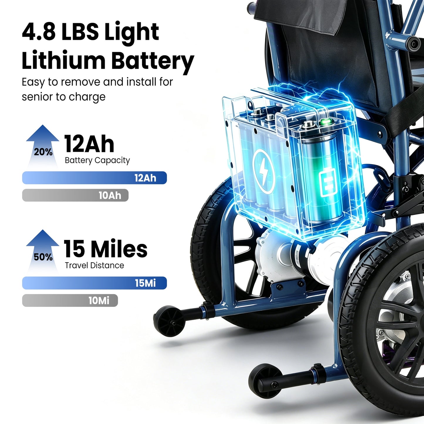 Electric Wheelchairs for Adults，Lightweight Foldable Wheelchair 15 Miles Long Travel Range, 360° Joystick Control Motorized Wheelchair, Support 286 lbs with LED Light Power Wheelchair (Blue)