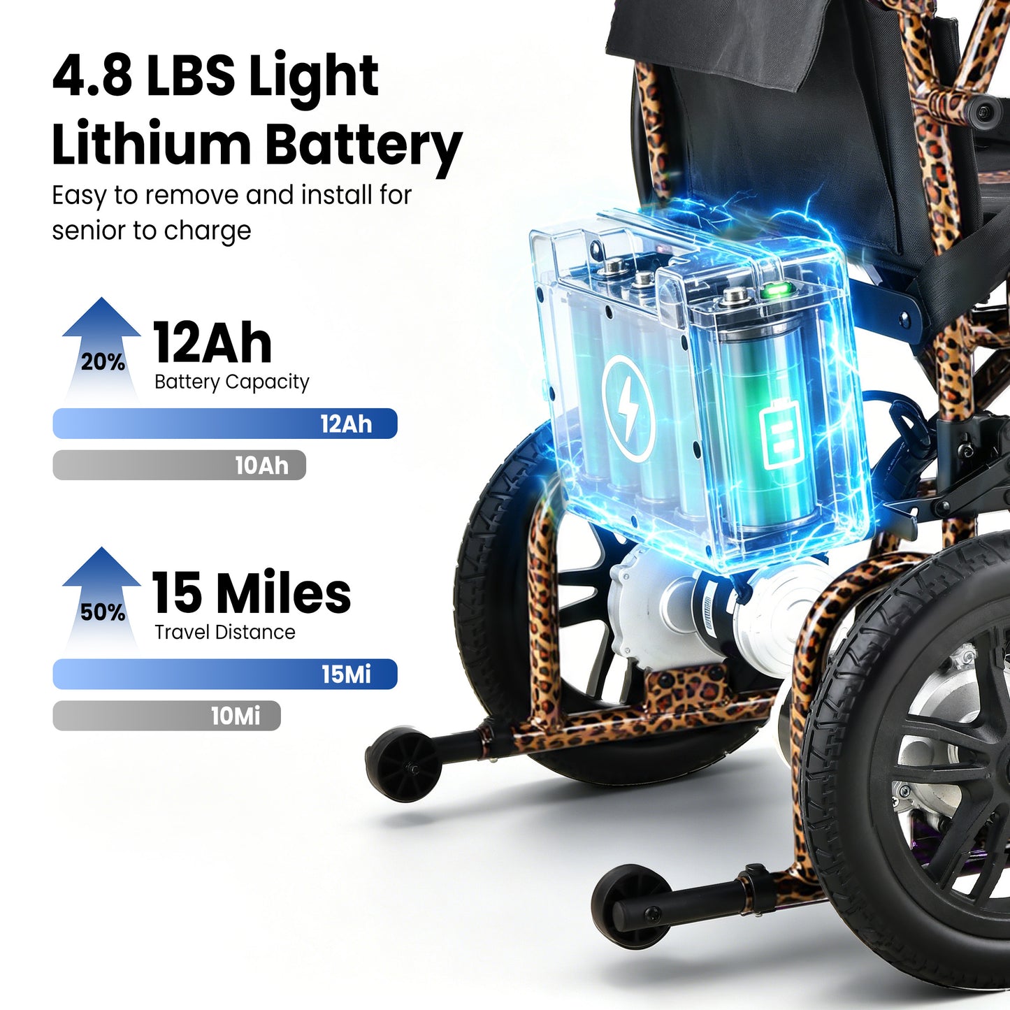 LiltJan Electric Wheelchair for Adults, Lightweight Foldable Motorized Wheelchair with 15-Mile Range, 360° Joystick & All-Terrain Power, Supports 286 lbs, LED Safety Lights, Travel Portable