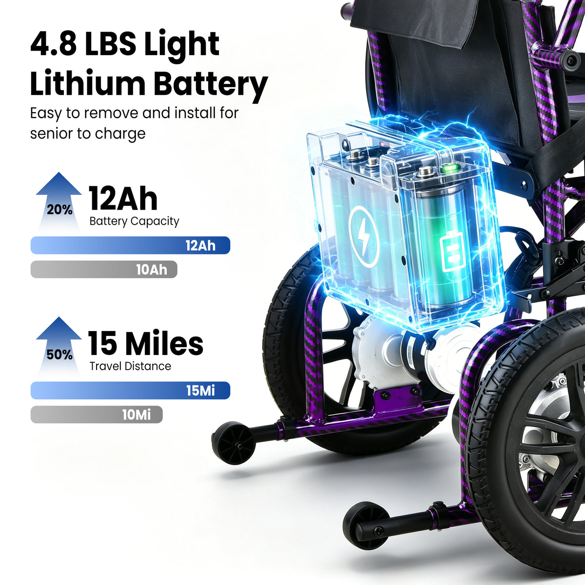 Electric Wheelchair for Adults - Lightweight Foldable Motorized Wheelchair with 15-Mile Long Range, 360° Joystick Control & All-Terrain Power, Supports 286 lbs, LED Safety Lights, Portable for Travel