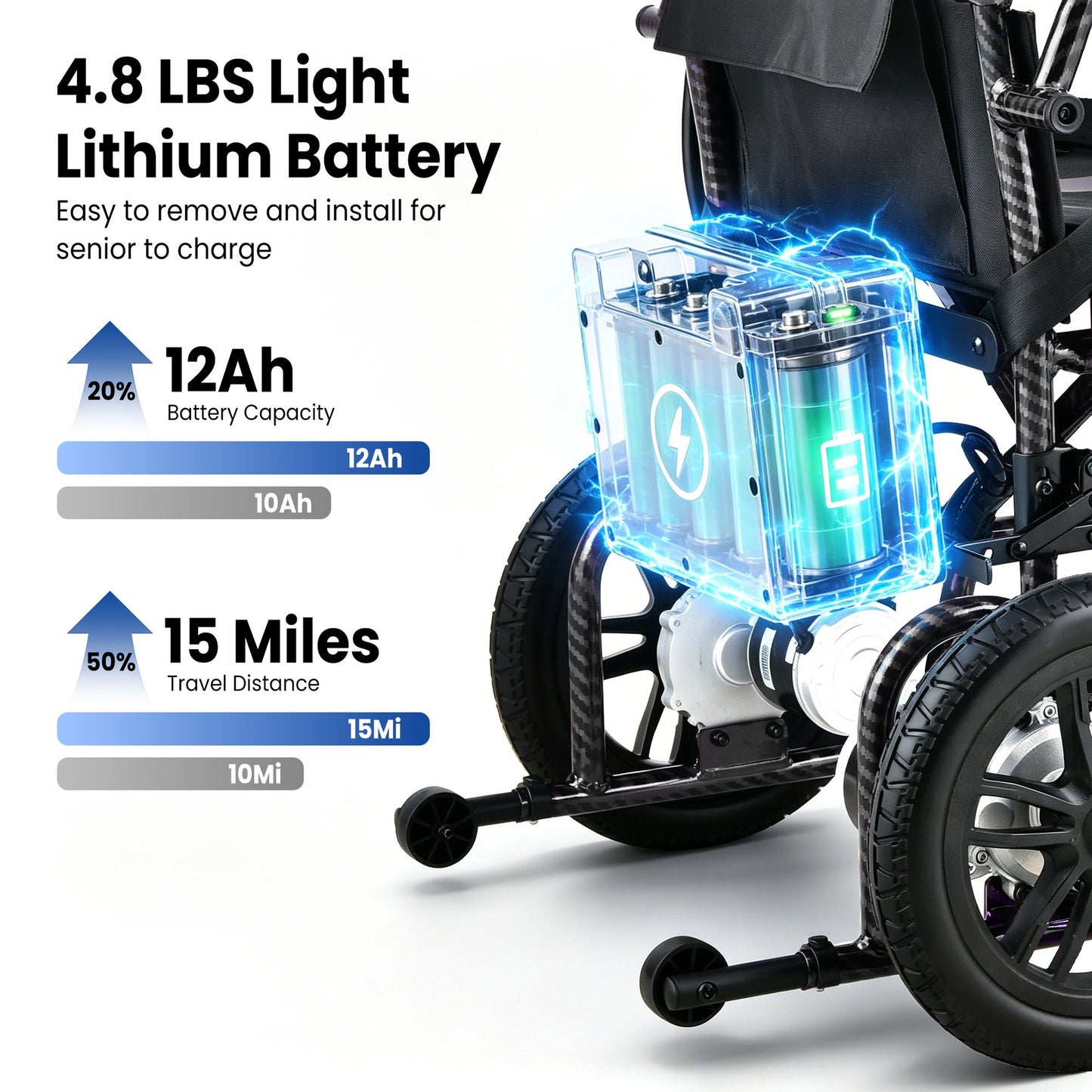 Electric Wheelchairs for Adults，Lightweight Foldable Wheelchair 15 Miles Long Travel Range, 360° Joystick Control Motorized Wheelchair, Support 286 lbs with LED Light Power Wheelchair (Black)