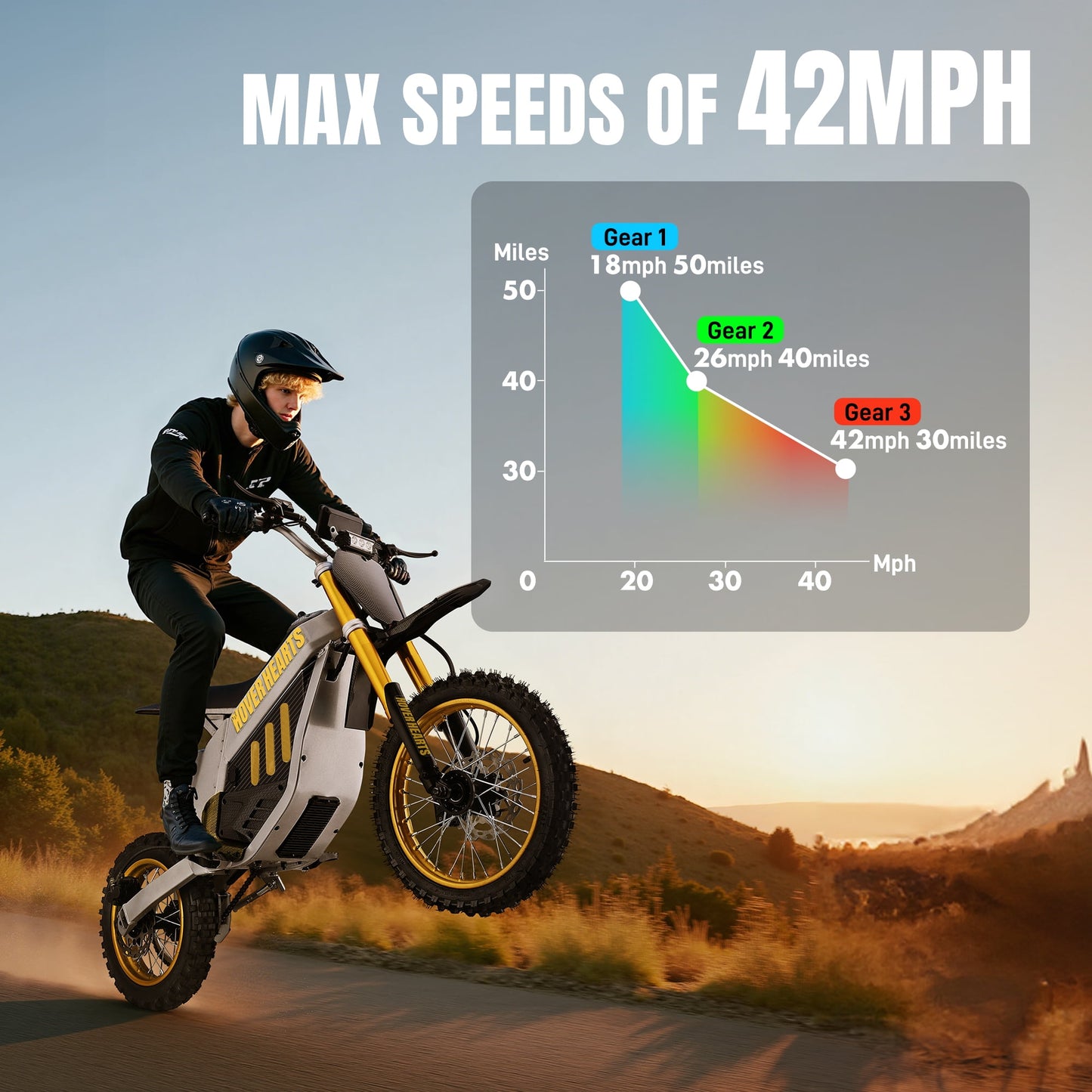 Electric Dirt Bike with 3000W Motor, Pescroa Electric Motorcycle with 42MPH Max Speed, Kids & Adults Dirt Bike for Ages 13+, Kids Motorcycle with 50 Miles Max Range, Dual Hydraulic Disc Brakes
