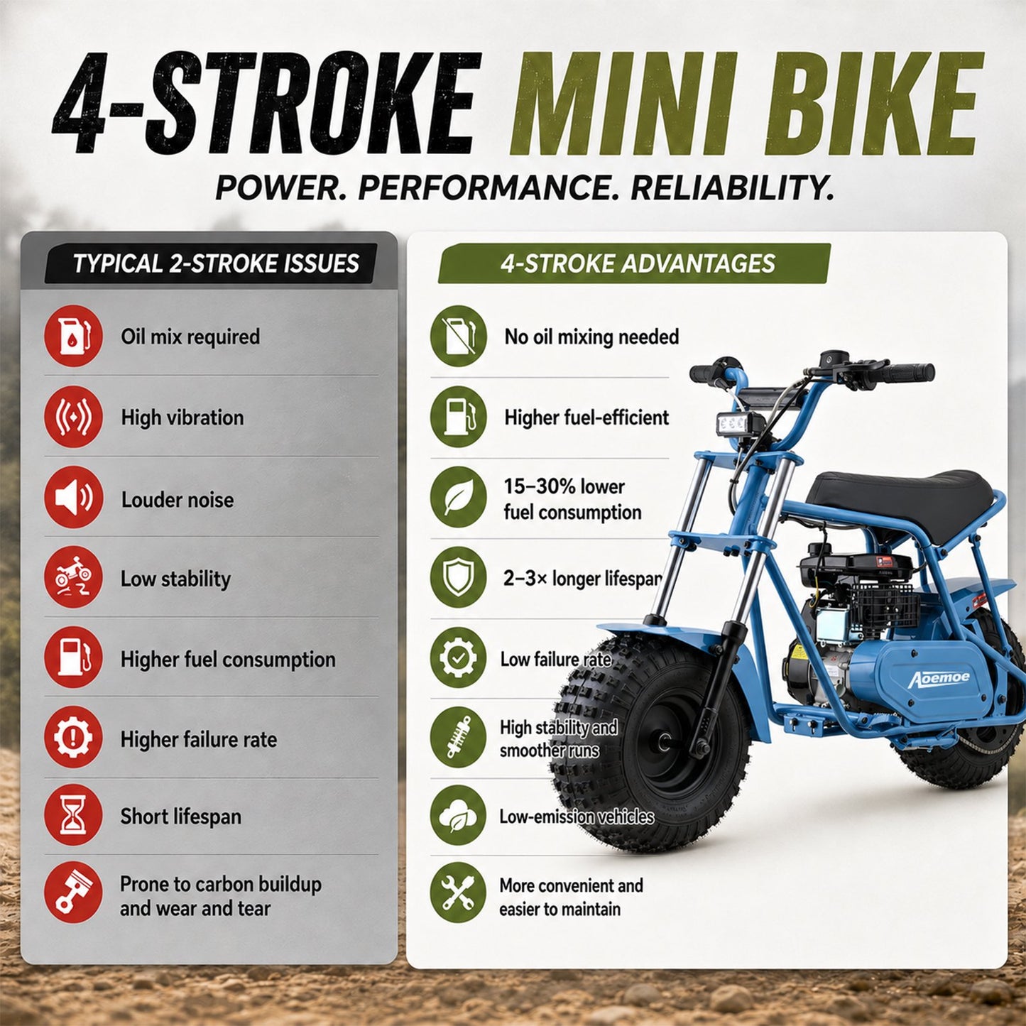 Aoemoe 105CC Dirt Bike, 30 MPH High-Speed Off-Road Motorcycle, Blue