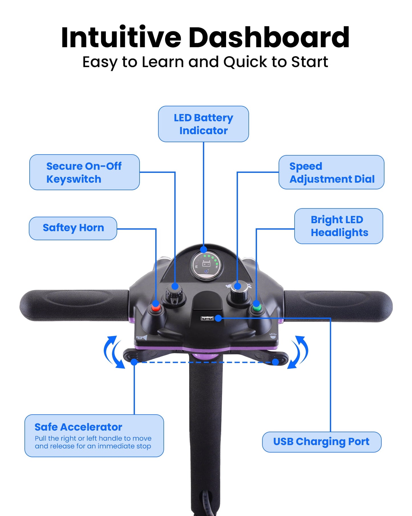 4 Wheels Mobility Scooter for Adults, Senior Electric Powered Chargeable Device for Travel, Lightweight and Portable, with LED Headlights and Basket, Charger Included (Purple)