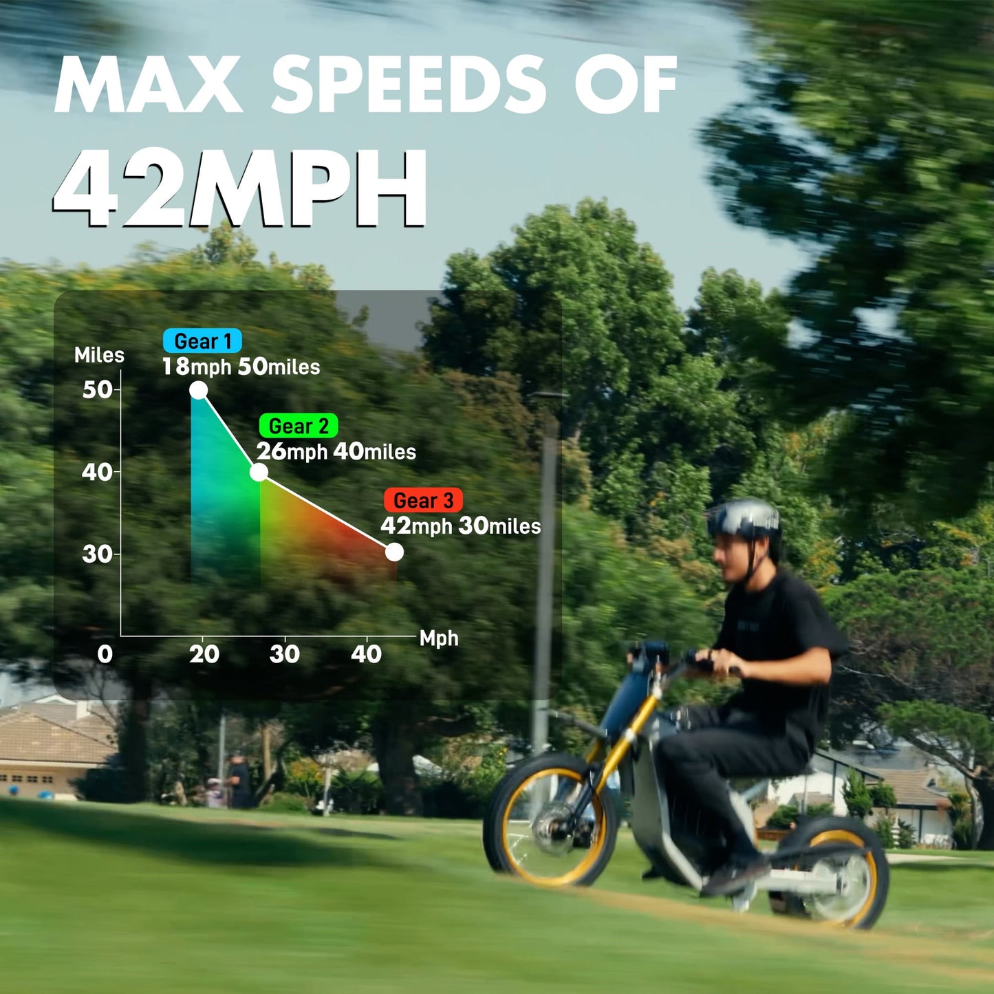 QEASET Electric Dirt Bike for Adults,3000W Peak Power Motor,48V 30Ah Battery, 200N.m High Torque,Max 42Mph,All Terrain Motorized Dirt Bikes, Black