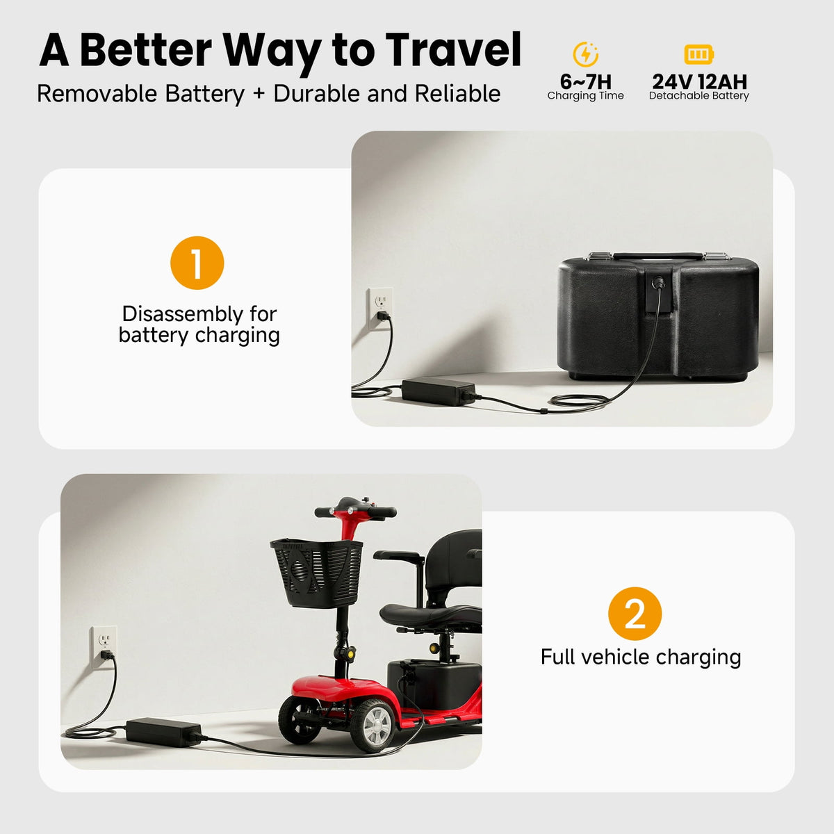 Ostrina Foldable 4-Wheel Mobility Scooter for Seniors,Portable Electric Wheelchair with USB Port,Easy Travel & Daily Use(Flame Red)